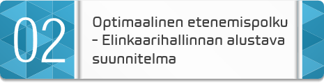 Elinkaarihallinnan alustava suunnitelma