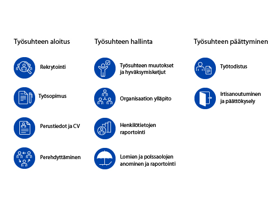 työelinkaari - ominaisuuded innofactor Kide