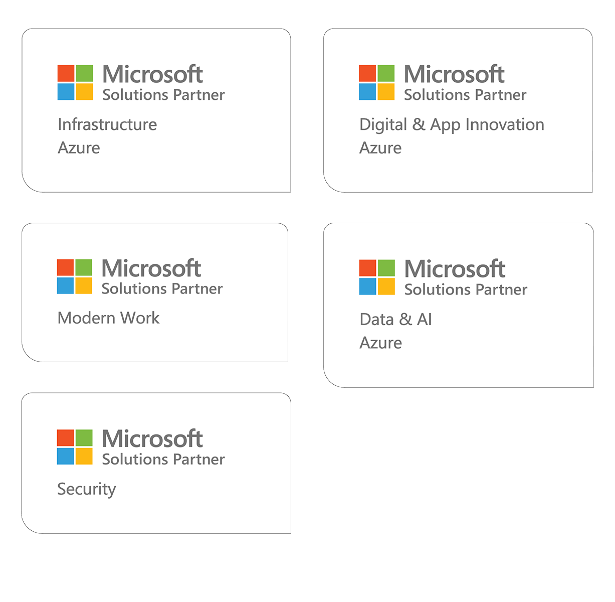 Microsoft solution nominations in footer