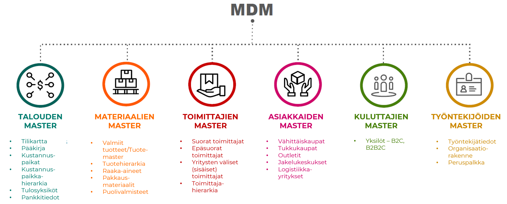 Big Data 6 data sources